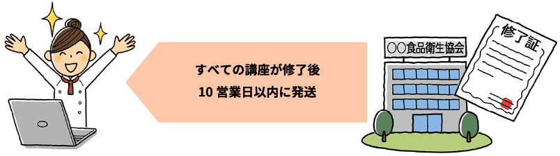 すべての講座が修了後、10営業日以内に修了証明書を発送